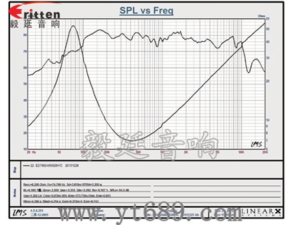 3寸HIFI中低音喇叭曲線圖 3寸HIFI中低音喇叭曲線圖