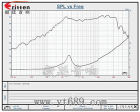 52mm多媒體高音喇叭曲線圖 52mm多媒體高音喇叭曲線圖