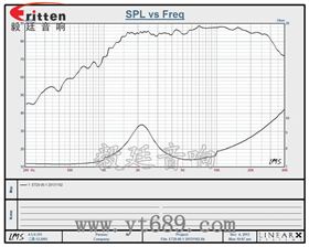 車載音箱改裝喇叭