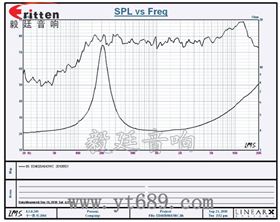 40mm全頻PU邊學(xué)習(xí)機喇叭曲線圖