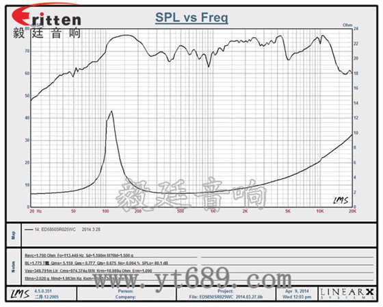 2.25寸重低音HIFI音箱喇叭曲線(xiàn)圖