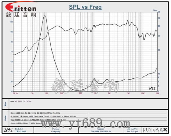 8''中低音舞臺音箱喇叭廠家曲線圖 8''中低音舞臺音箱喇叭廠家曲線圖