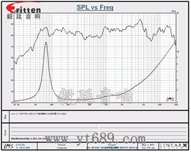 5寸船用喇叭曲線圖