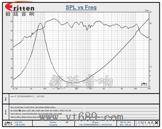 78mm藍牙中音喇叭廠家曲線圖
