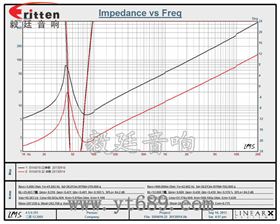 10寸超重低音汽車喇叭曲線圖
