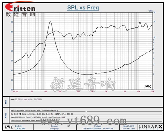 70mm10w藍牙音響喇叭曲線圖 8''250w 重低音喇叭曲線圖