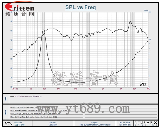4寸全頻內磁藍牙音響喇叭曲線圖