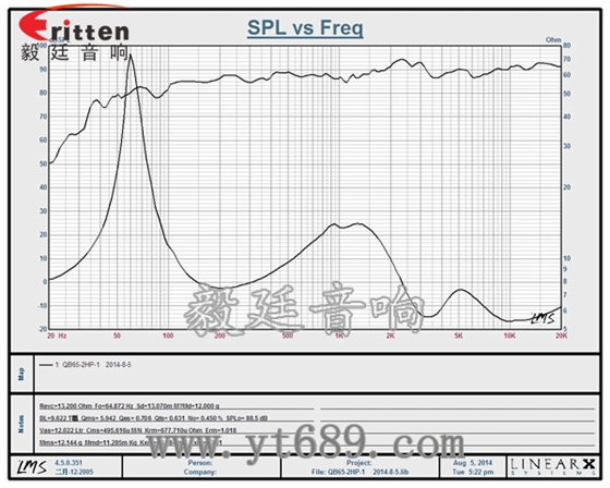 8''250w 重低音喇叭曲線圖