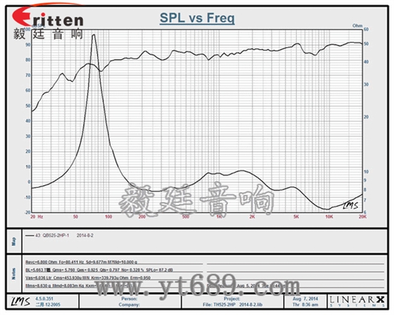 8''250w 重低音喇叭曲線(xiàn)圖