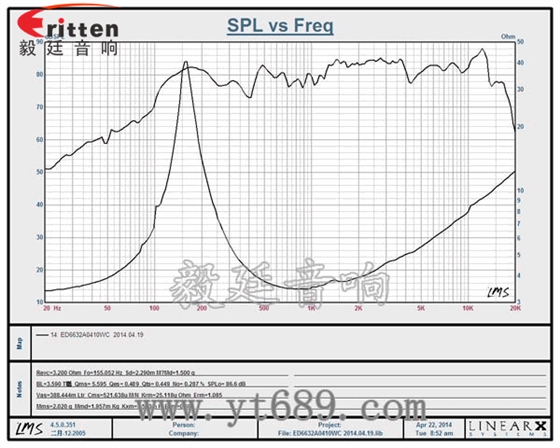 2.5寸4Ω10w喇叭--喇叭廠家曲線圖 2.5寸4Ω10w喇叭--喇叭廠家曲線圖