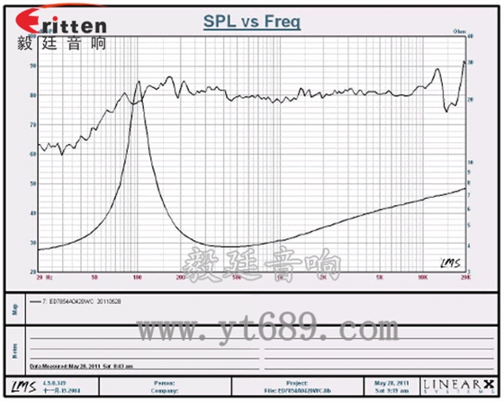 78mm20w全頻內磁喇叭曲線圖 78mm20w全頻內磁喇叭曲線圖