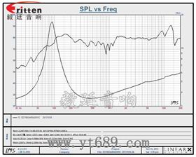 3''20w4Ω喇叭曲線(xiàn)圖 3''20w4Ω喇叭曲線(xiàn)圖