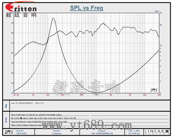 8''250w 重低音喇叭曲線圖