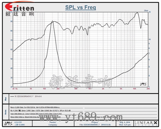 53mm5w學(xué)習(xí)機(jī)喇叭-喇叭廠家曲線圖 8''250w 重低音喇叭曲線圖