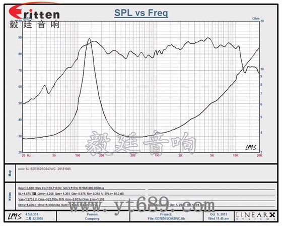 3寸3w全頻內磁喇叭曲線圖 3寸3w全頻內磁喇叭曲線圖