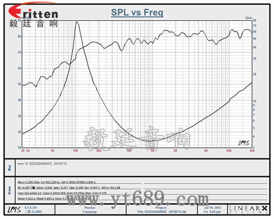 52mm20芯4歐8瓦喇叭曲線圖 高品質52mm8w全頻內磁喇叭曲線圖