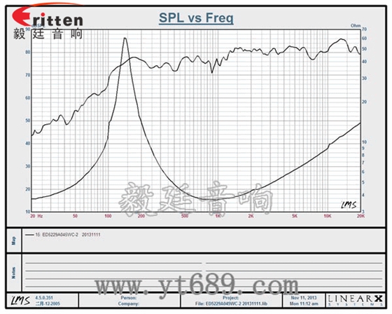 52mm5w小喇叭曲線圖 高品質52mm8w全頻內磁喇叭曲線圖