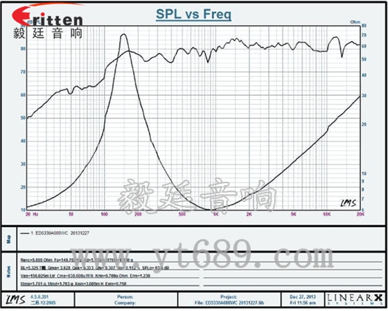 53mm8歐8w喇叭--喇叭廠家曲線圖 高品質52mm8w全頻內磁喇叭曲線圖