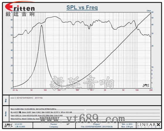 105mm外磁中音喇叭曲線圖 4''12w多媒體中音喇叭曲線圖