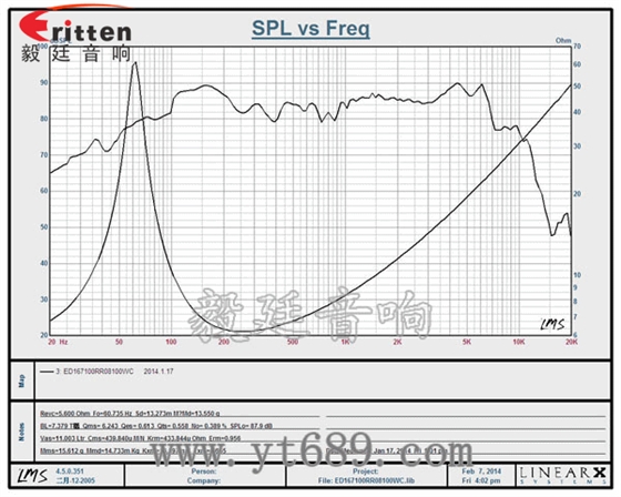 6.5寸30芯中低音喇叭曲線圖