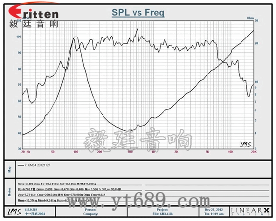 6.5寸50w汽車音響喇叭曲線圖