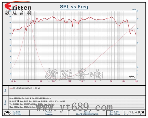 2.25寸25芯中低音喇叭曲線圖 2.25寸25芯中低音喇叭曲線圖
