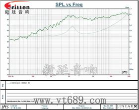 學(xué)習(xí)機(jī)、多媒體高音喇叭廠家曲線圖 學(xué)習(xí)機(jī)、多媒體高音喇叭廠家曲線圖