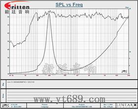 2寸全頻無線桌面音箱喇叭曲線圖 4寸高端品牌重低音喇叭曲線圖
