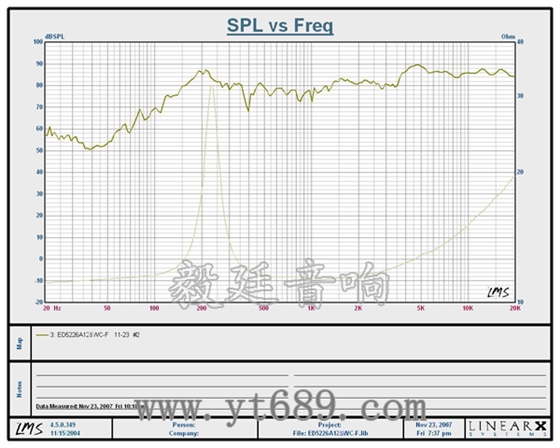 4寸同軸汽車(chē)音響喇叭曲線圖