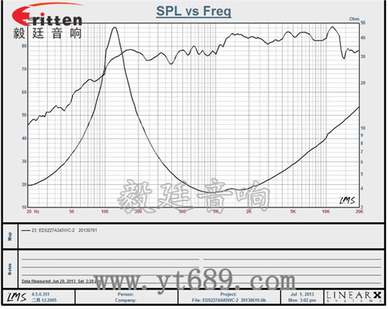 2寸5W16芯4Ω藍牙音箱全頻喇叭曲線圖 2寸5W16芯4Ω藍牙音箱全頻喇叭曲線圖
