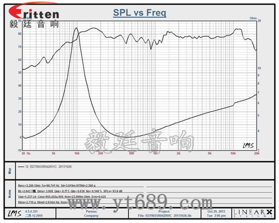 3寸25芯20W藍牙音箱全頻喇叭曲線圖 40mm5W藍牙音箱喇叭曲線圖