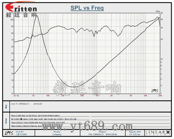 4寸25W全頻同軸喇叭曲線圖