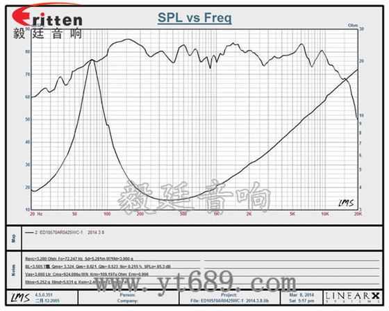 78mm15w內磁全頻喇叭曲線圖