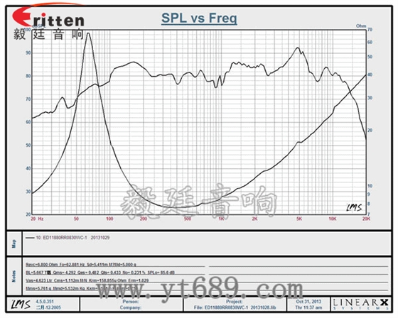 3寸20W全頻HiFi音箱喇叭曲線圖
