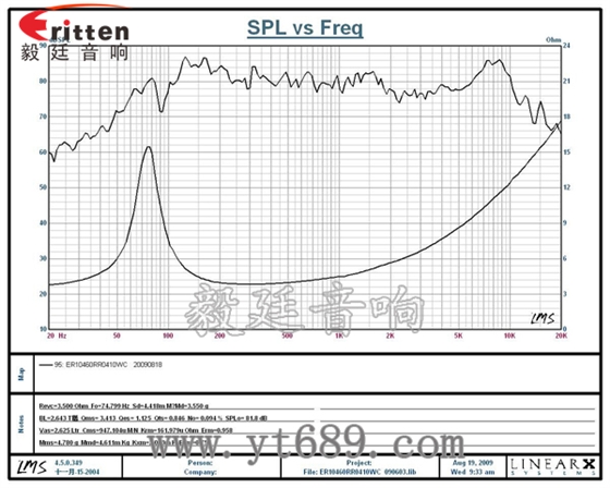 3寸20W全頻HiFi音箱喇叭曲線圖