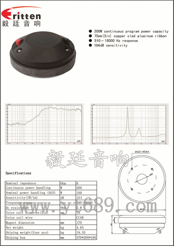 TCD75RB specifi cation.png 4寸高端品牌重低音喇叭曲線圖