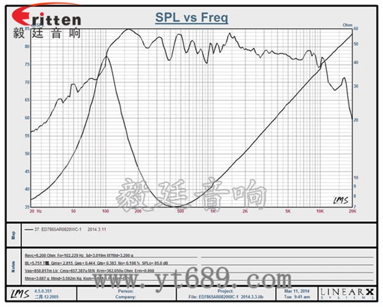 3寸20W全頻HiFi音箱喇叭曲線圖