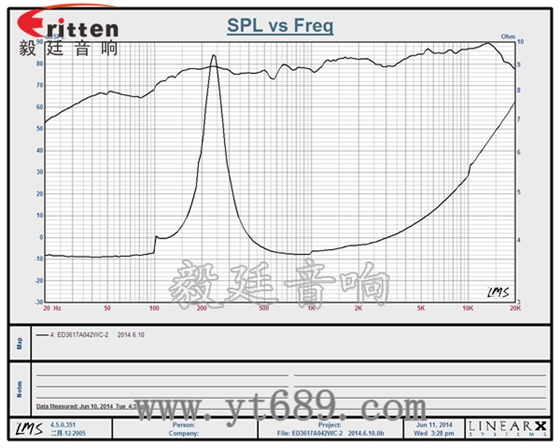 8''250w 重低音喇叭曲線圖