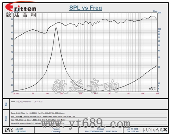 36mm30芯3瓦內(nèi)磁全頻喇叭曲線圖