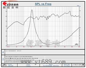 40mm5瓦16芯故事機全頻喇叭曲線圖 3瓦40mm外磁全頻喇叭曲線圖