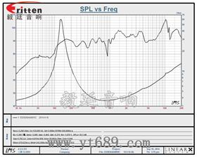 3瓦40mm外磁全頻喇叭曲線圖