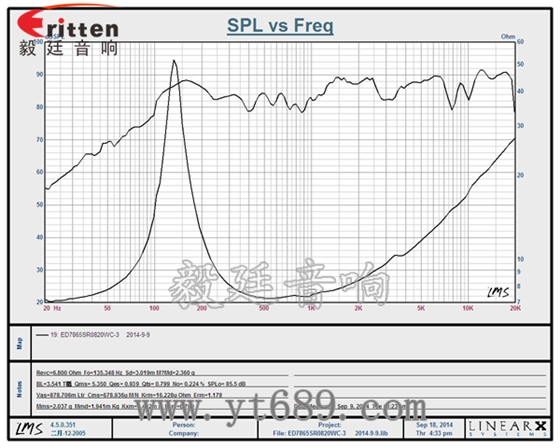 58mm20芯8瓦內磁全頻喇叭曲線圖