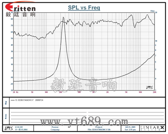 36mm2瓦全頻喇叭曲線圖 58mm20芯8瓦內(nèi)磁全頻喇叭曲線圖