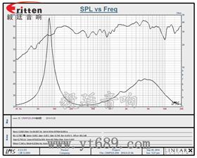 5.25寸25芯50瓦全頻喇叭曲線圖 6.5寸75W全頻喇叭曲線圖