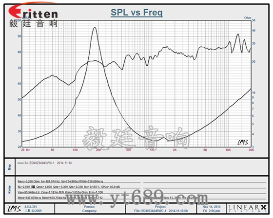 6.5寸75W全頻喇叭曲線(xiàn)圖
