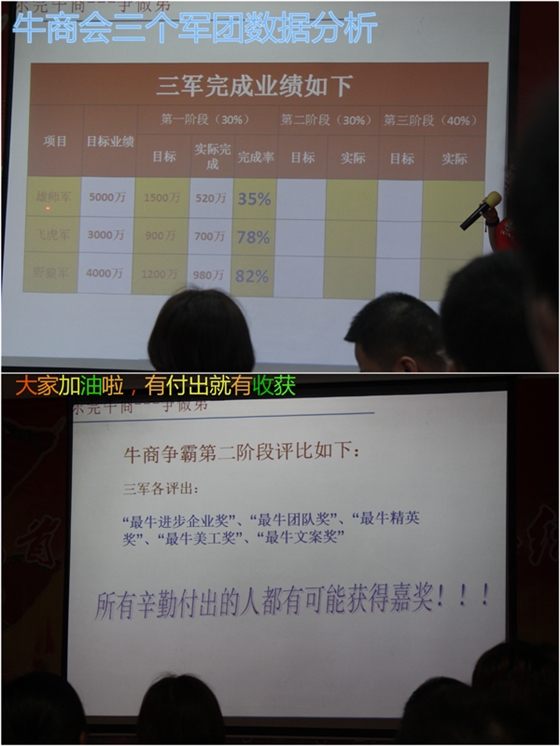 2015全國牛商爭霸賽之東莞市中期總結