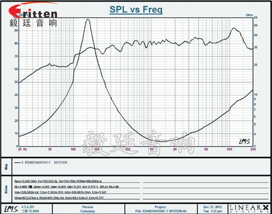 31mm全頻內磁故事機喇叭曲線圖