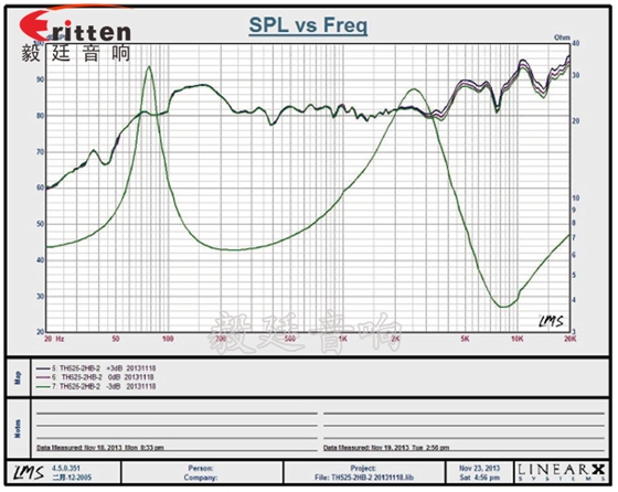 5.25寸天花揚聲器曲線圖
