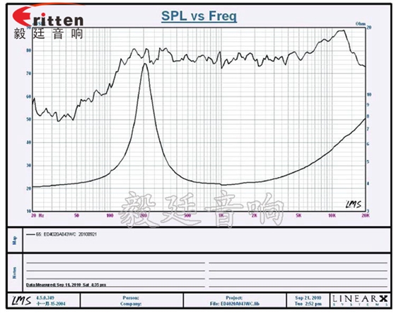 1.5寸藍(lán)牙音箱喇叭曲線圖