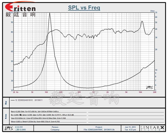 8''250w 重低音喇叭曲線圖